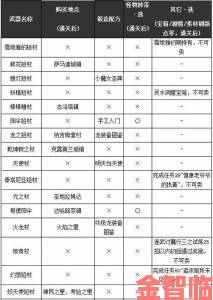 NDS《勇者斗恶龙9》之回旋镖武器图鉴