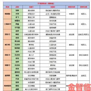 帝国攻城阵容搭配指南