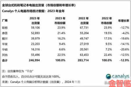 快递|小米与华为进军笔记本市场，联想作出回应