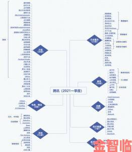 腾讯构建游戏衍生内容授权模式