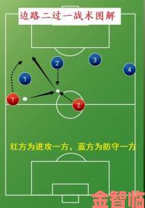 《实况足球2014》控球教学：配合包夹过人破门技巧