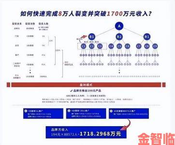 深度调查九幺免费版运营模式为何引发同行业集体声讨