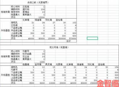 鬼谷八荒筑基材料的获取途径