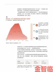 我爱搞用户调研报告显示七成受访者因这个功能选择留存