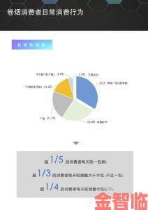 我爱搞用户调研报告显示七成受访者因这个功能选择留存