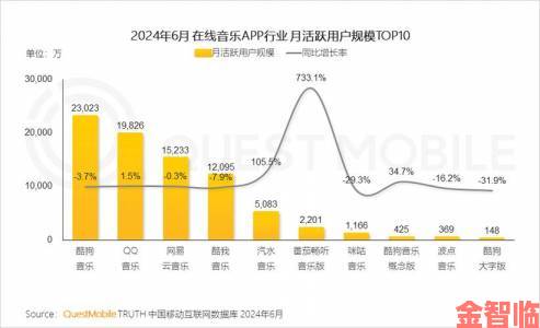 快音夜间活跃数据超预期揭秘当代年轻人娱乐消费习惯