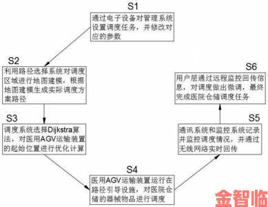 136精密导航agv导航失灵频发用户集体举报要求召回处理