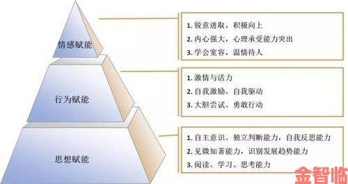 次元囧顶级玩家攻略七个阶段系统养成法则与资源分配技巧