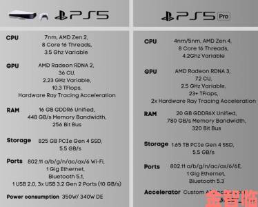 索尼传正研究PS5主机原生运行PS3游戏的方法