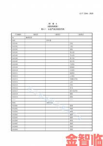 成色P31S是国精产品吗为何行业认证信息显示存在争议