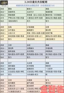 新知|三国志战略版赴汤蹈火战法解析与评测