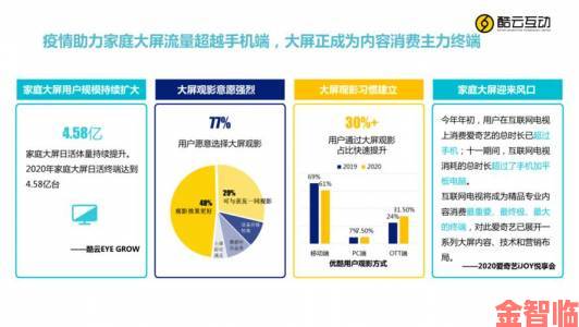 18视频在线观看实名制新规实施后用户反馈趋势观察