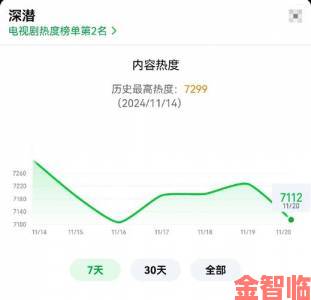 18视频在线观看实名制新规实施后用户反馈趋势观察