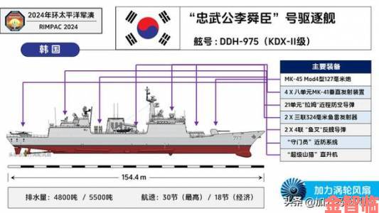 现代战舰三级船搭配及飞机防空策略解析