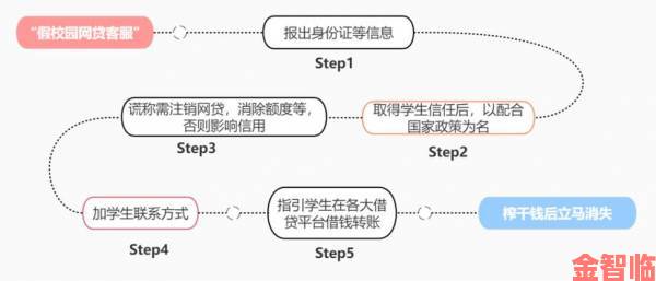 身份证号大全实名信息防骗指南与合法获取途径详解