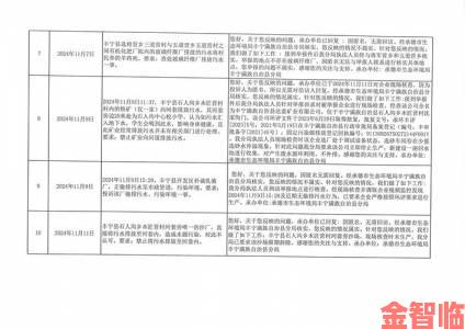 用户联合举报51gg后续监管部门介入调查结果披露