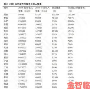 亚洲一区二区三背后隐藏的经济差距有多大网友热议真实数据曝光