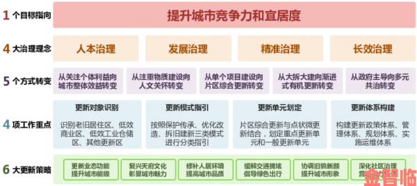 精品三区产业布局深度解析为何成为城市更新焦点