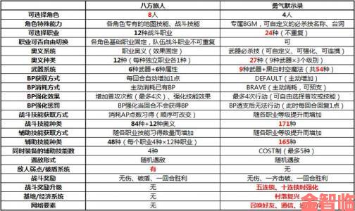 《八方旅人》最低系统配置需求一览