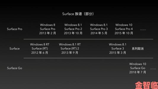 windows永久免费版用户真实评价两极分化背后原因揭秘