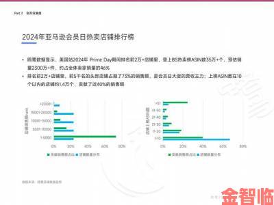 深度观察欧美一区二区三区发展现状行业未来格局初现端倪