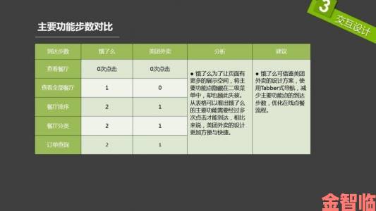 通知|绿巨人app与竞品对比分析教你如何最大化发挥独家优势