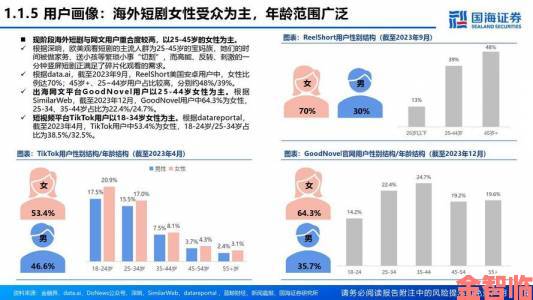 少妇免费直播用户画像出炉中年男性群体占比超六成