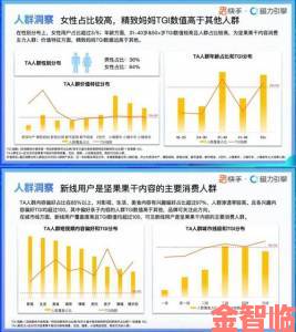 少妇免费直播用户画像出炉中年男性群体占比超六成