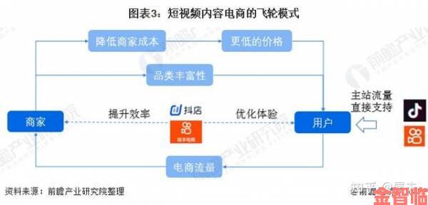 跟踪|新月直播算法机制全解读如何用数据思维优化直播间排名