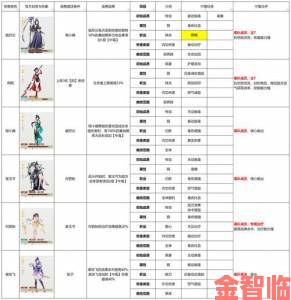 《〈我的侠客〉30级等级上限突破方法全解析》