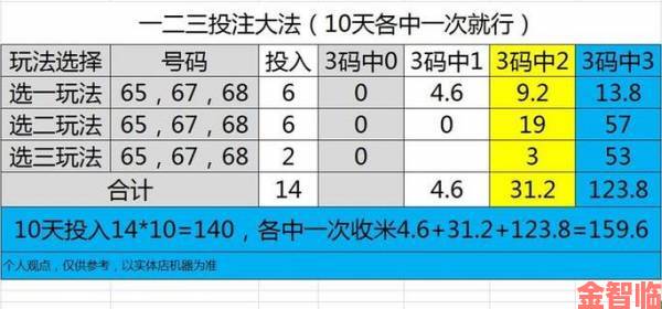 欢乐大作战河马最强角色及攻略