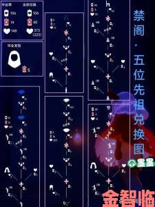 传闻|光遇音韵季先祖兑换物品全览及返场预测