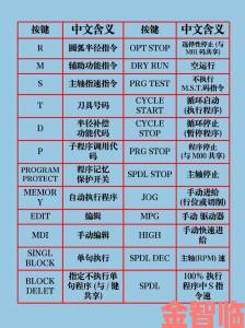 霍格沃茨之遗按键操作指南及功能一览