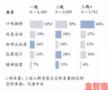 亚洲无线一线二线三线区别究竟如何影响用户网络体验