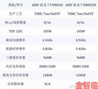 快推|主流游戏 CPU 越级对决：R7-5700X3D 与 i5-14600KF 的较量