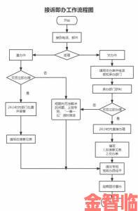 快手人工客服电话9518拨打注意事项与问题反馈完整流程解析