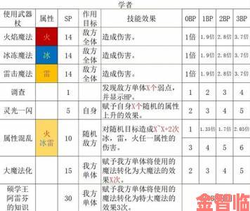 八方旅人2圣窗修复任务完成指南