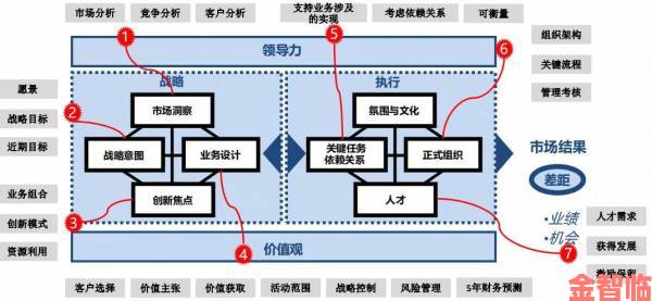 91精产国品一二三产区发展现状调查产能升级背后的战略逻辑