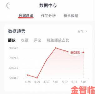 探寻网易云音乐人网页入口：位置全分享