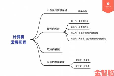 计算机70年发展历程：一张图完美诠释