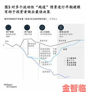 偿还企业债务的实用拆解术创业者的突围手册