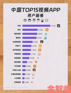 最新|哪个年龄段人群更青睐一对一视频软件最新数据深度剖析