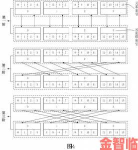 蜜色视频传播机制遭质疑算法推荐是否助推不良内容扩散