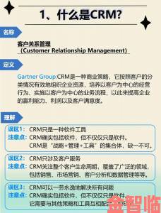 揭秘专业团队都在用的成品视频CRM低成本高回报技巧