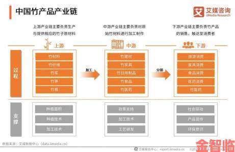 行业专家深扒97精产国品一二三产区区别背后隐藏的产业链