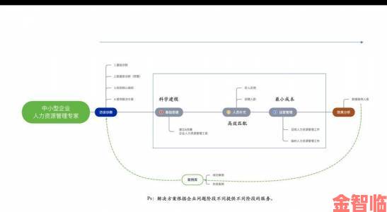 假千金挨日记NPC全成就达成路线 特殊事件触发时间轴整理