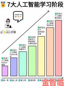 从入门到进阶：xc全方位攻略及常见问题深度解答