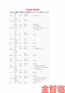 《讨鬼传：极》素材与御魂修改全攻略