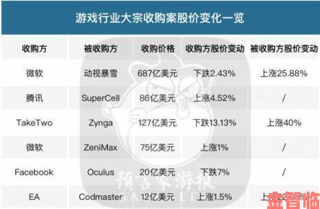 动视暴雪CEO近2亿美元薪酬背后：任期股价与股东收入双双上涨