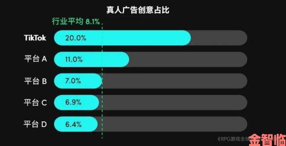 游戏行业的创新是否陷入瓶颈？